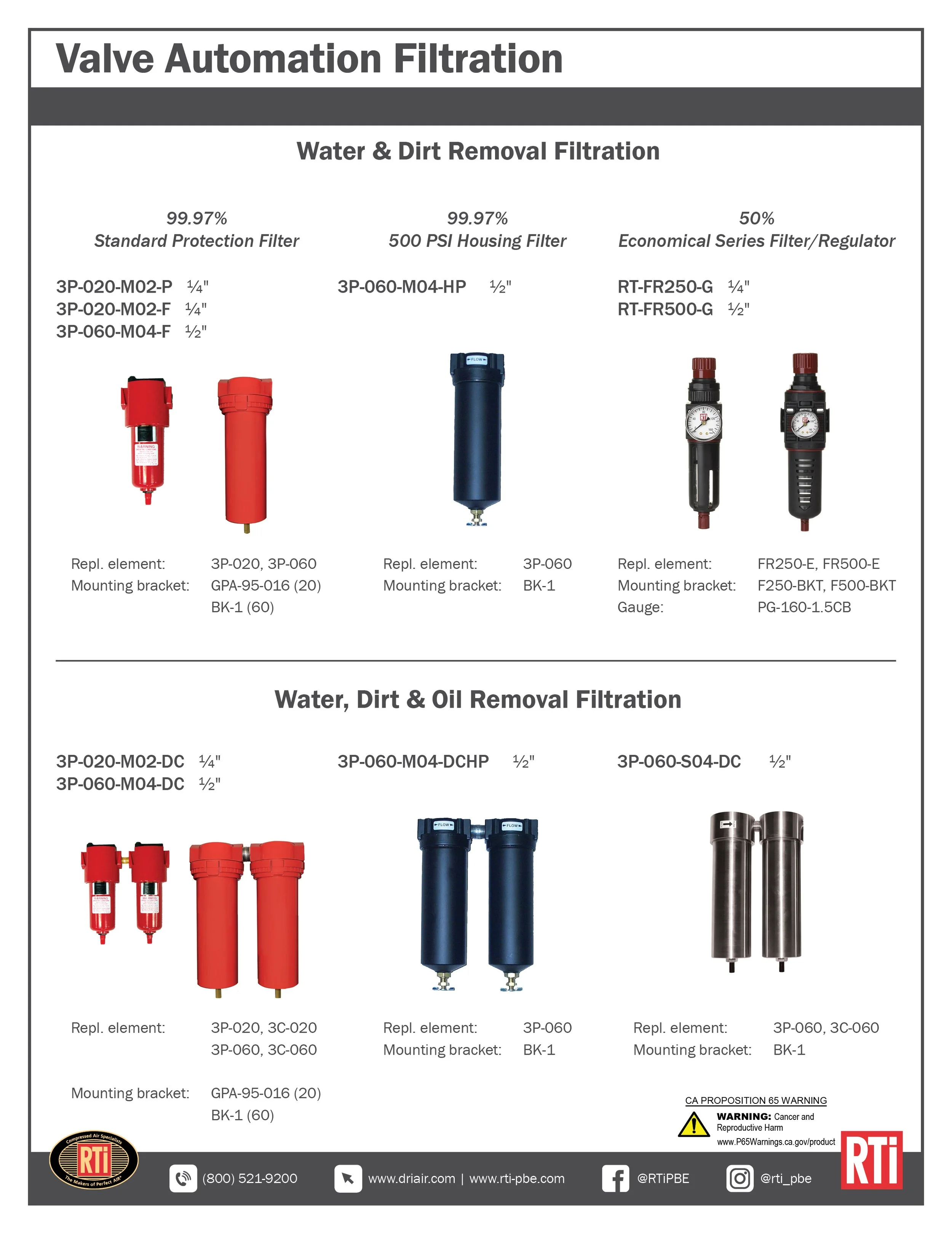 Valve Automation Filtration