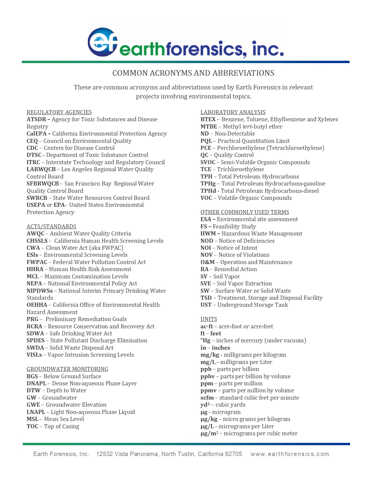 List of Common Acronyms