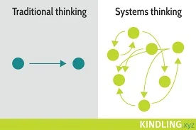 Image source: Kindling 