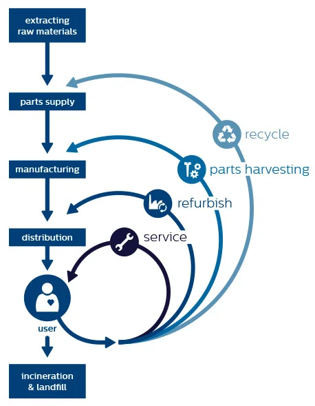 Source for picture: Ellen MacArthur Foundation 
