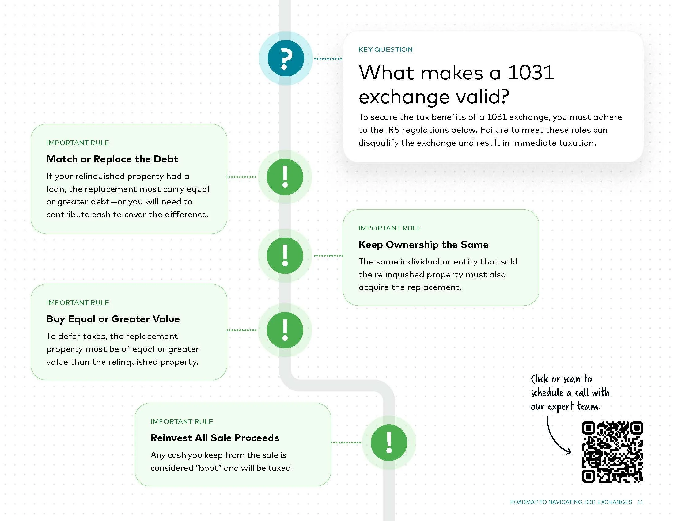 Origin-Exchange-The-Roadmap-to-Navigating-1031-Exchanges-Download_Page_11.jpg