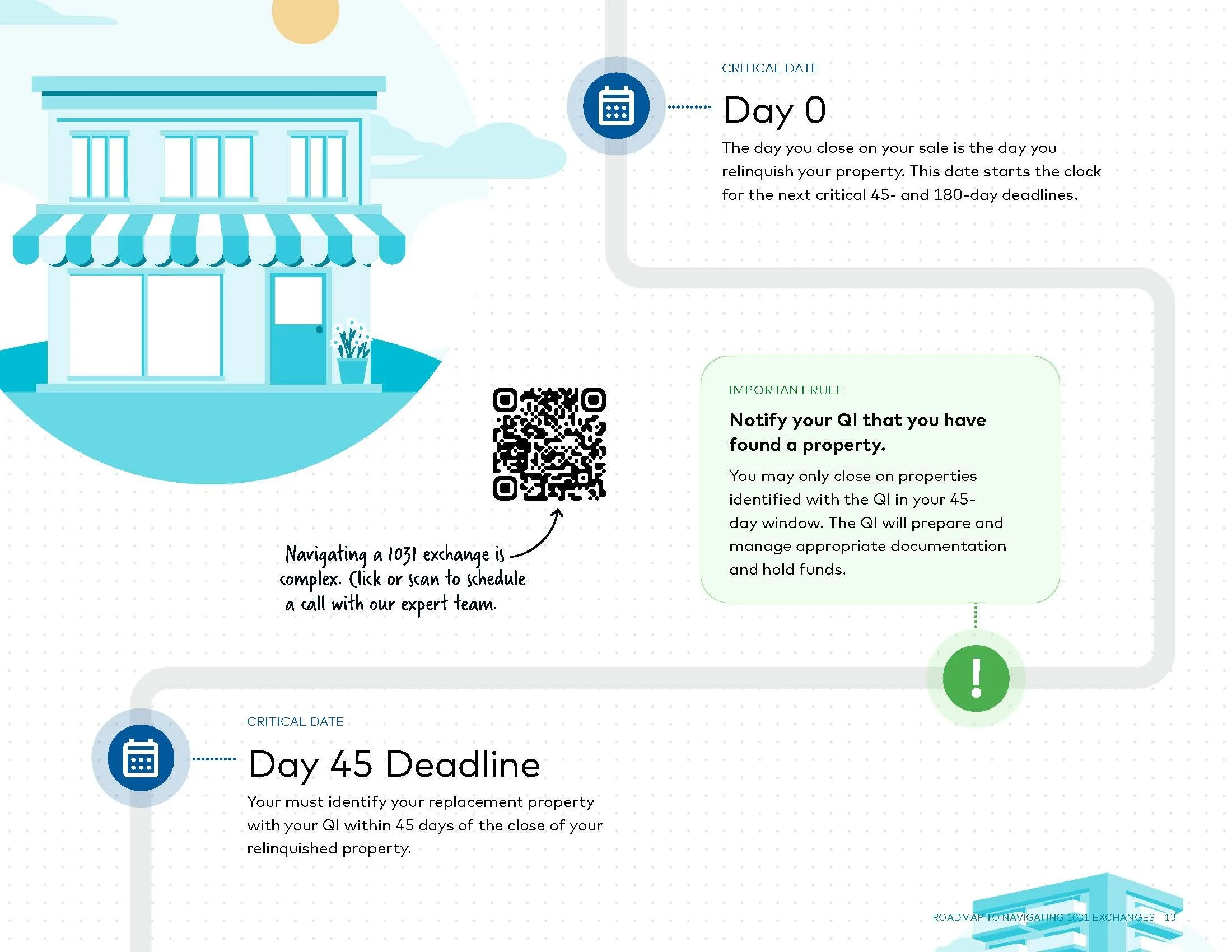 Origin-Exchange-The-Roadmap-to-Navigating-1031-Exchanges-Download_Page_13.jpg