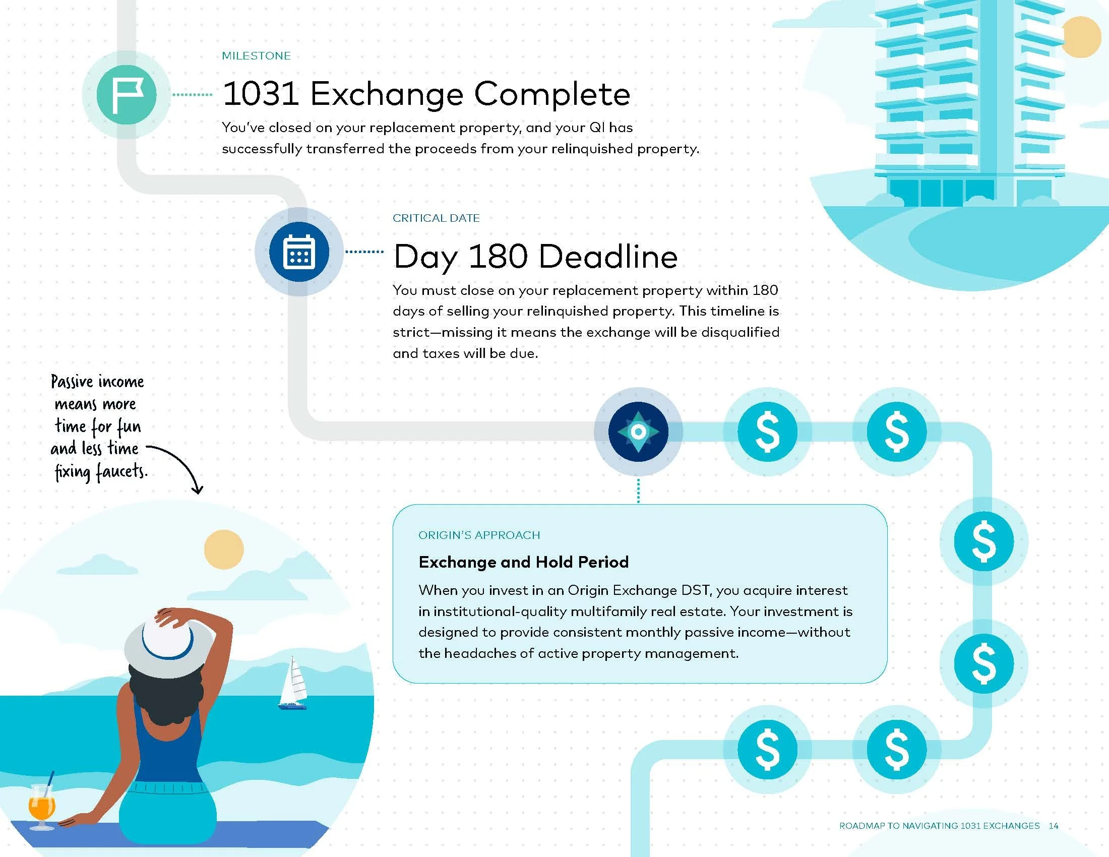 Origin-Exchange-The-Roadmap-to-Navigating-1031-Exchanges-Download_Page_14.jpg