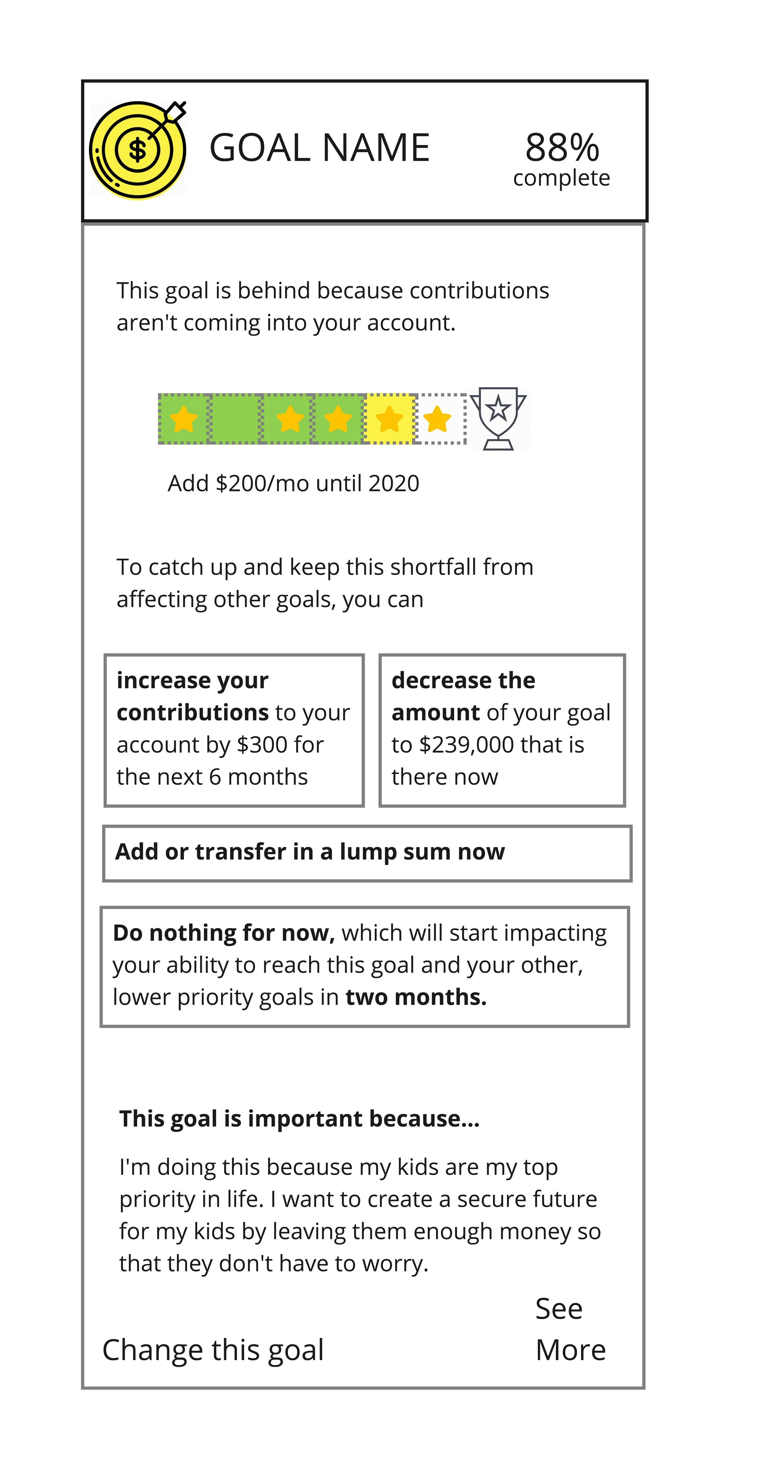 A super rough sketch of progress on a financial goal, missing one gold star. Aside: in doing this work, I’ve learned so far that people see progress as a thermometer and success as a gold star, when asked to draw it themselves. let’s say this is you, and you’re behind on your goal. The idea of this sketch is to show that even if you’re behind, all you need to know is that you’re off track without judgment, get tangible actions to take to remedy it, and be reminded of why the goal is important before you make any changes. what you DON’t Need is a guilt trip or a lecture.