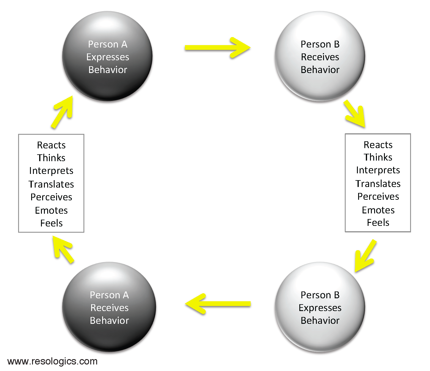resologics conflict spiral anatomy1.png