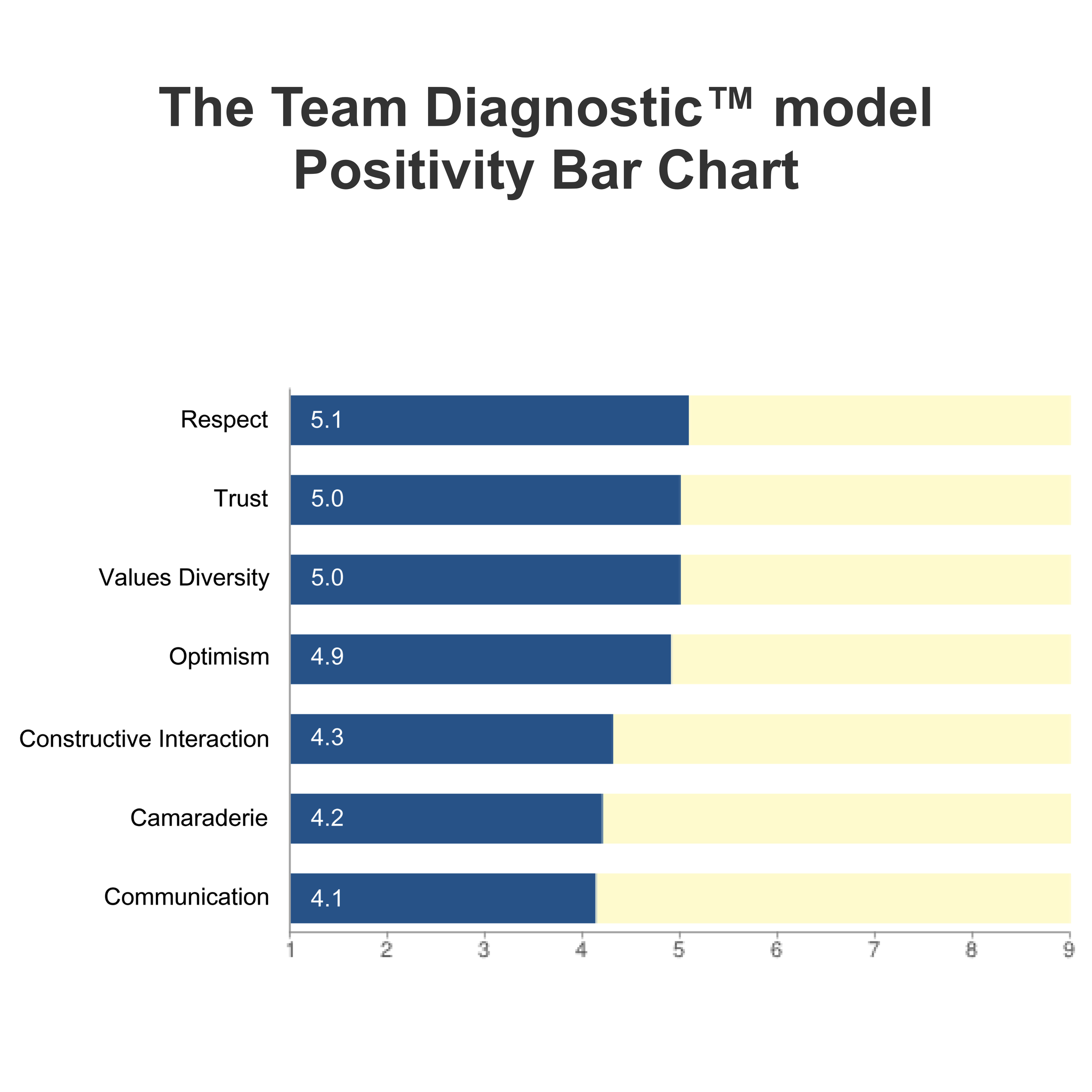 TDPositivity Bar Chart.jpg