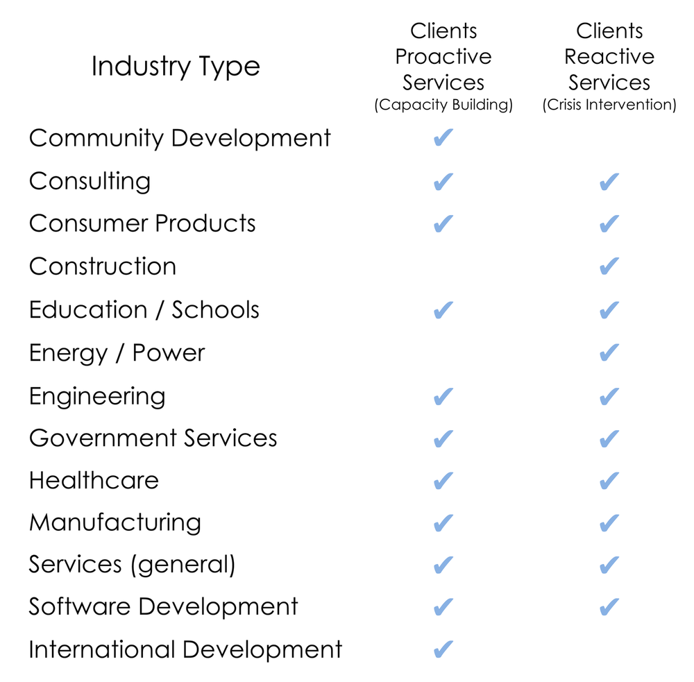Clients List ChartLR.png
