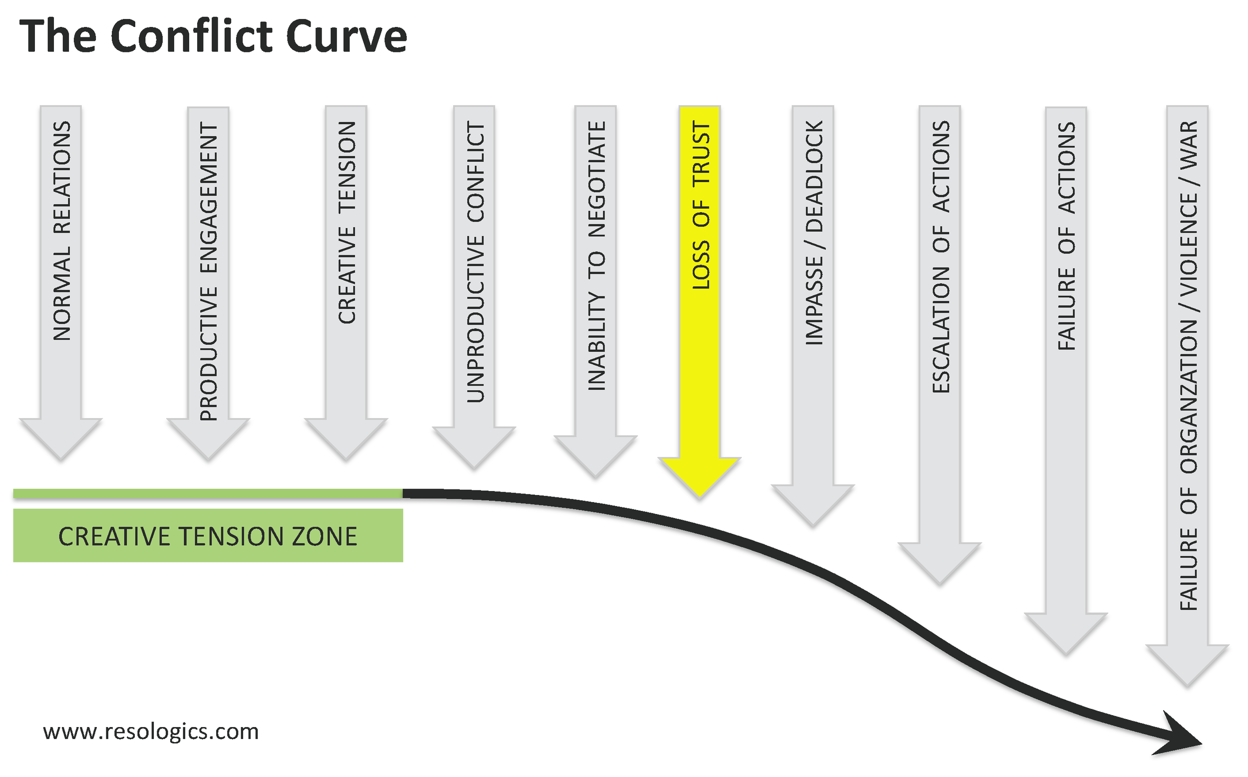 ConflictCurve.png