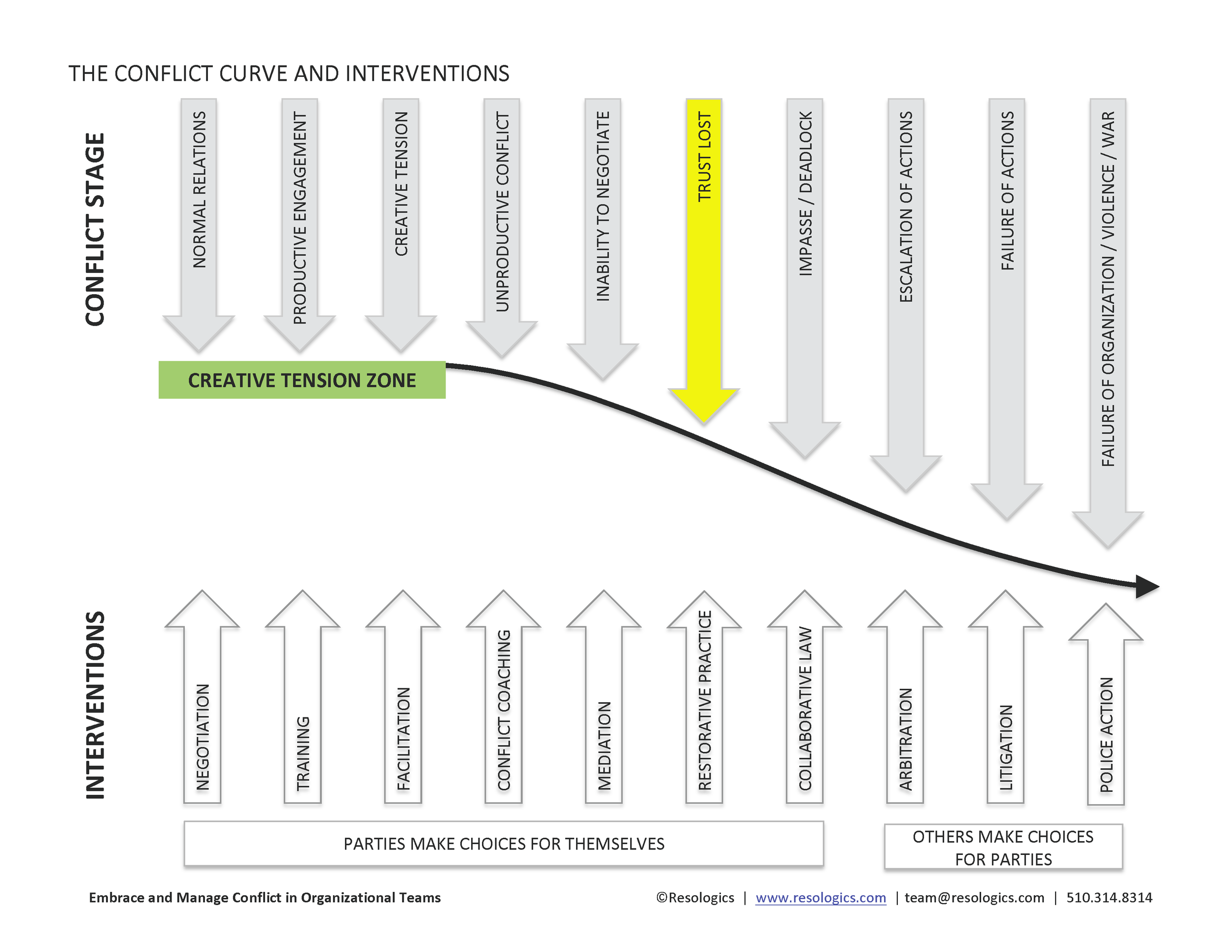 Conflict Curve and Interventions.png