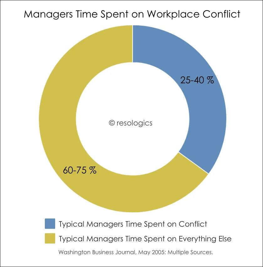 Managers Time.jpg