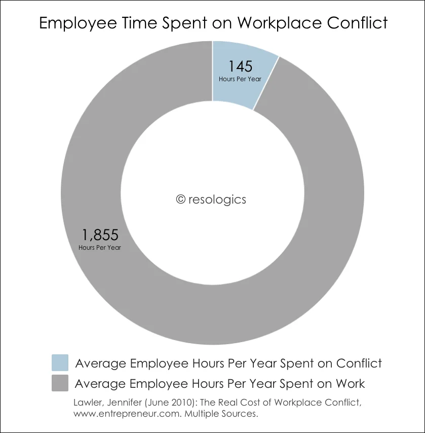 Employees Time.jpg