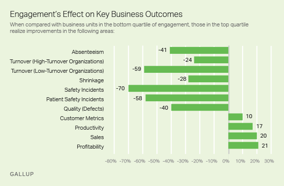 Gallup Data on Engagement 3.png