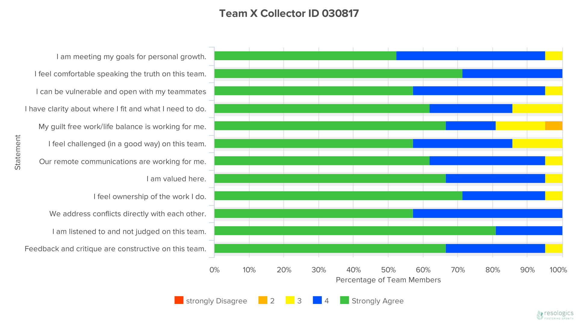 DataHero Team X Collector ID 030817-4.png