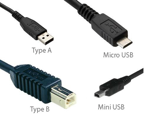 Current USB Cable Types Image: http://pc-level.com/2010/01/types-of-computer-cables/