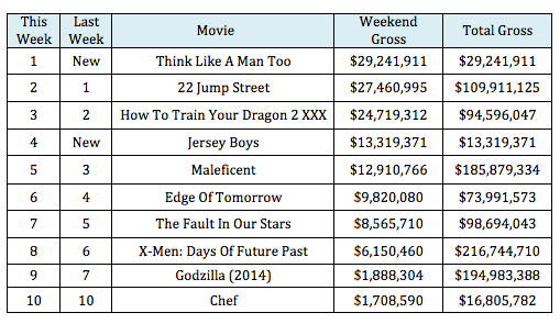 How To Train Your Dragon XXX is a different film. Sorry about that, but the image was already printed.