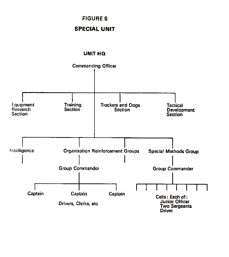Kitson special forces diagram.png