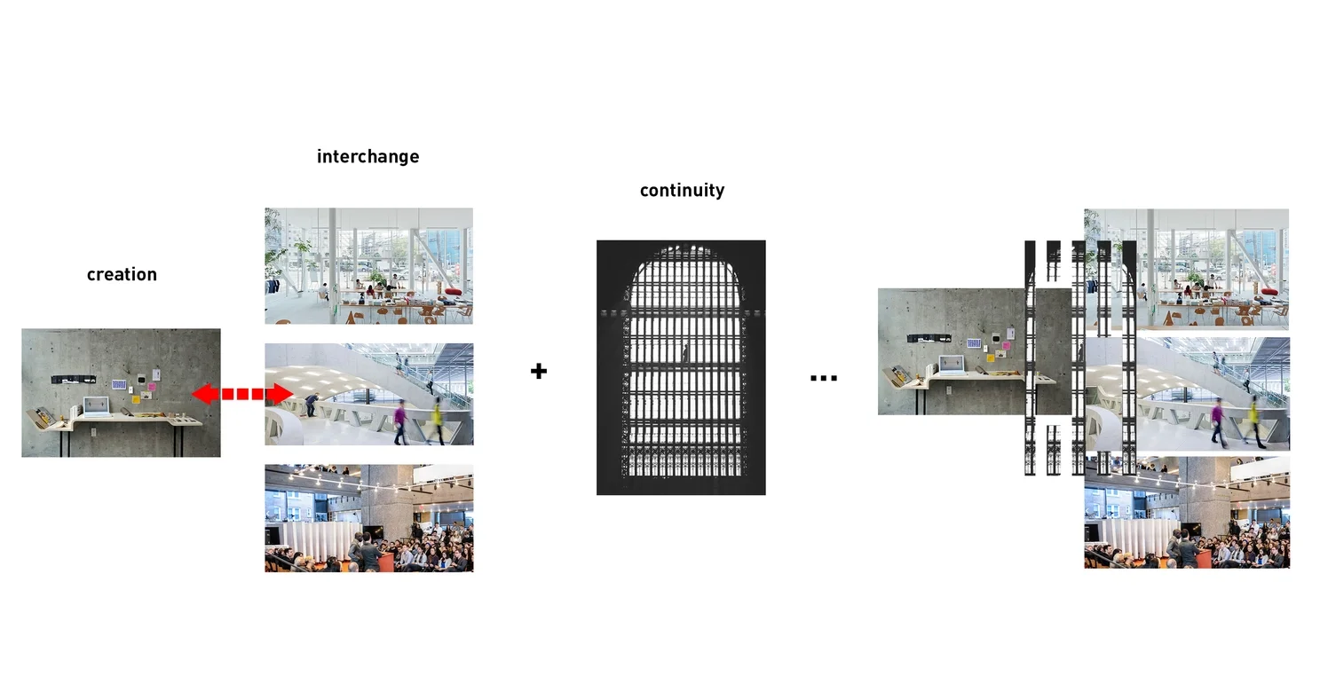 Experience Diagram.jpg
