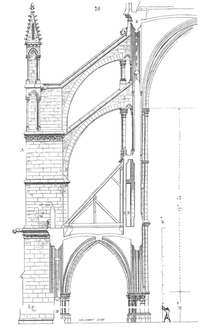 Image: Amiens Cathedral analysis; Dictionnaire raisonne de l'architecture francaise vol. II pg 332
