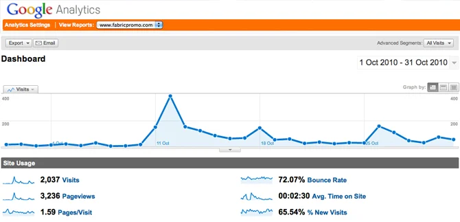 The website received many hits thanks to this promotion