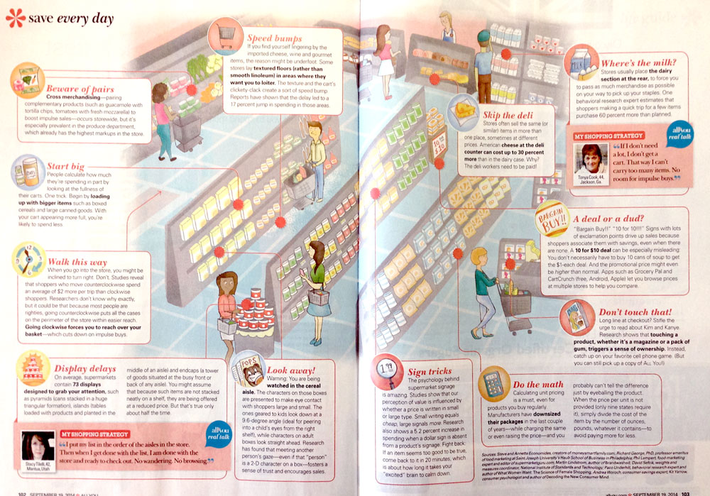 Spread showing inside of grocery store and all of the traps with illustrated vignettes 