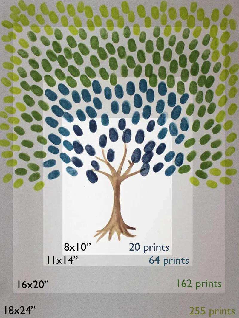 Looking Back: Thumbprint Guestbooks