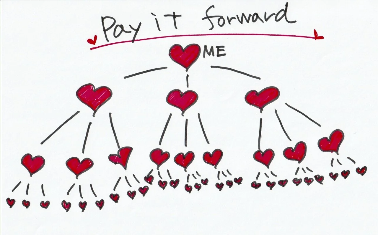This is a Great Time to Pay it Forward! — Yogamour Yoga and Healing Arts Center