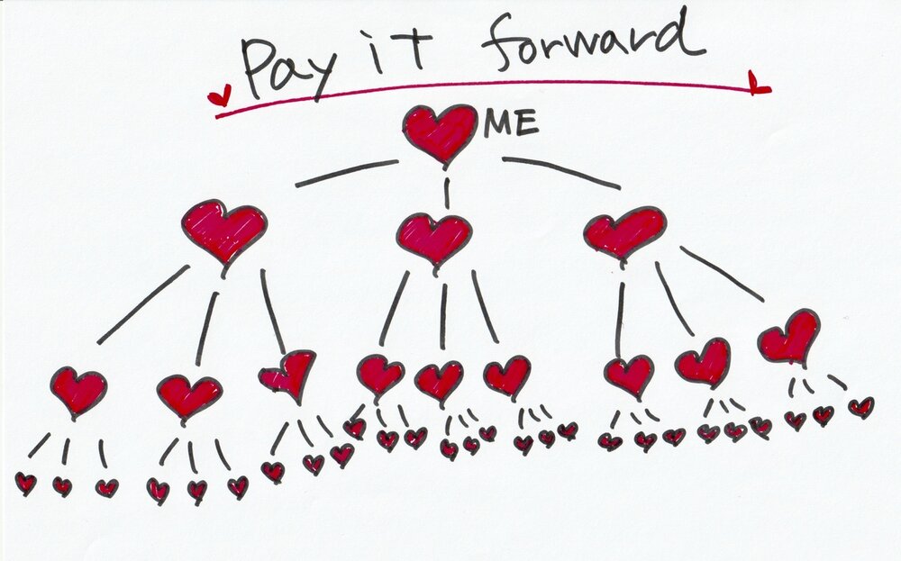 This is a Great Time to Pay it Forward! — Yogamour Yoga and Healing Arts  Center