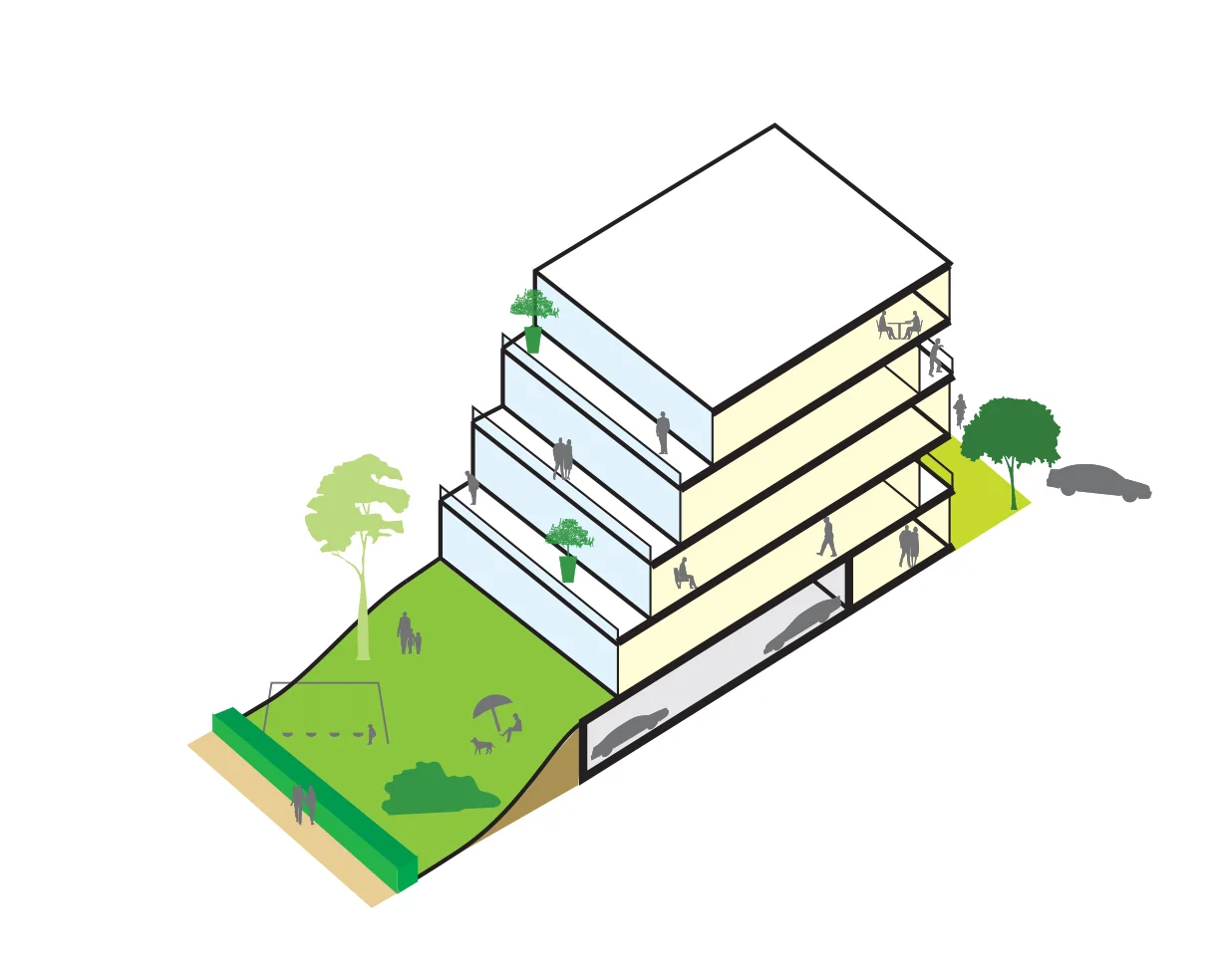   Multi-family typology   The multifamily type has a simple series of units topping it, but the base uses the landscape to hide the underground parking on one side and allows housing [or small commercial in time] to face the street on the other side.