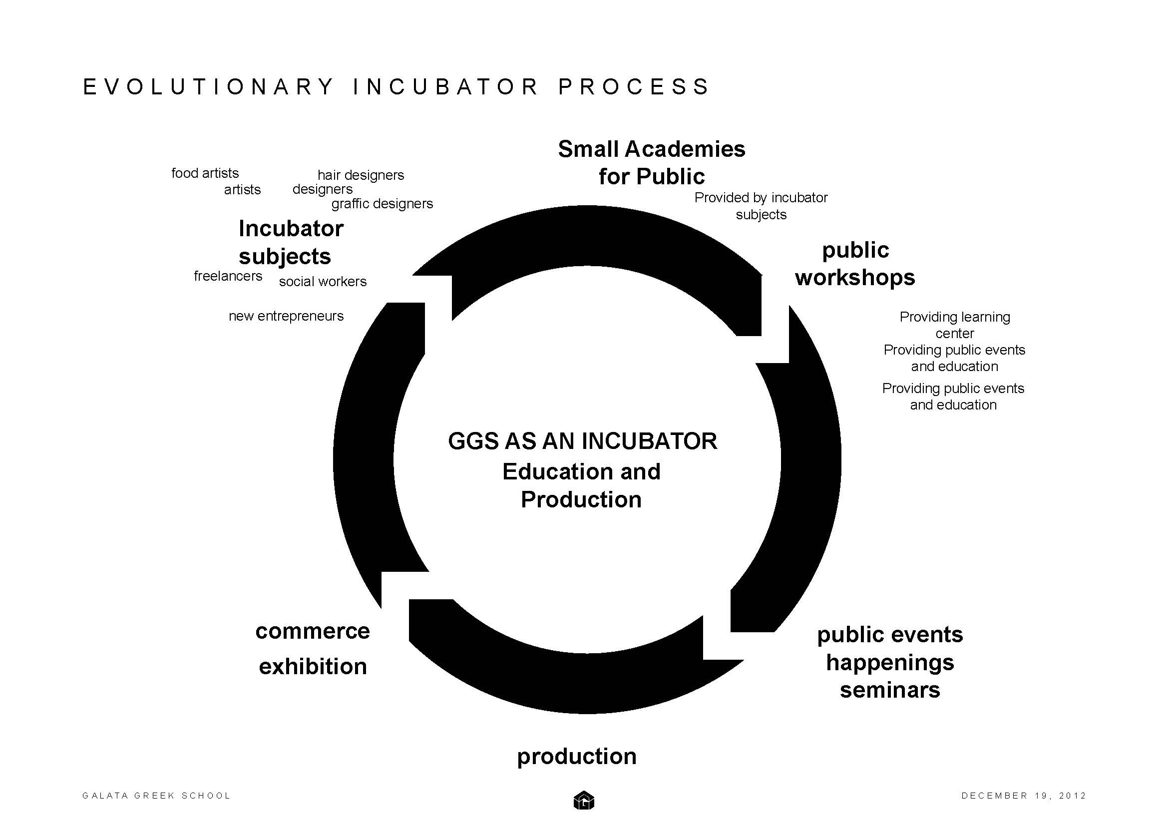 GGS - final presentation - hilights-v1_Page_4.jpg