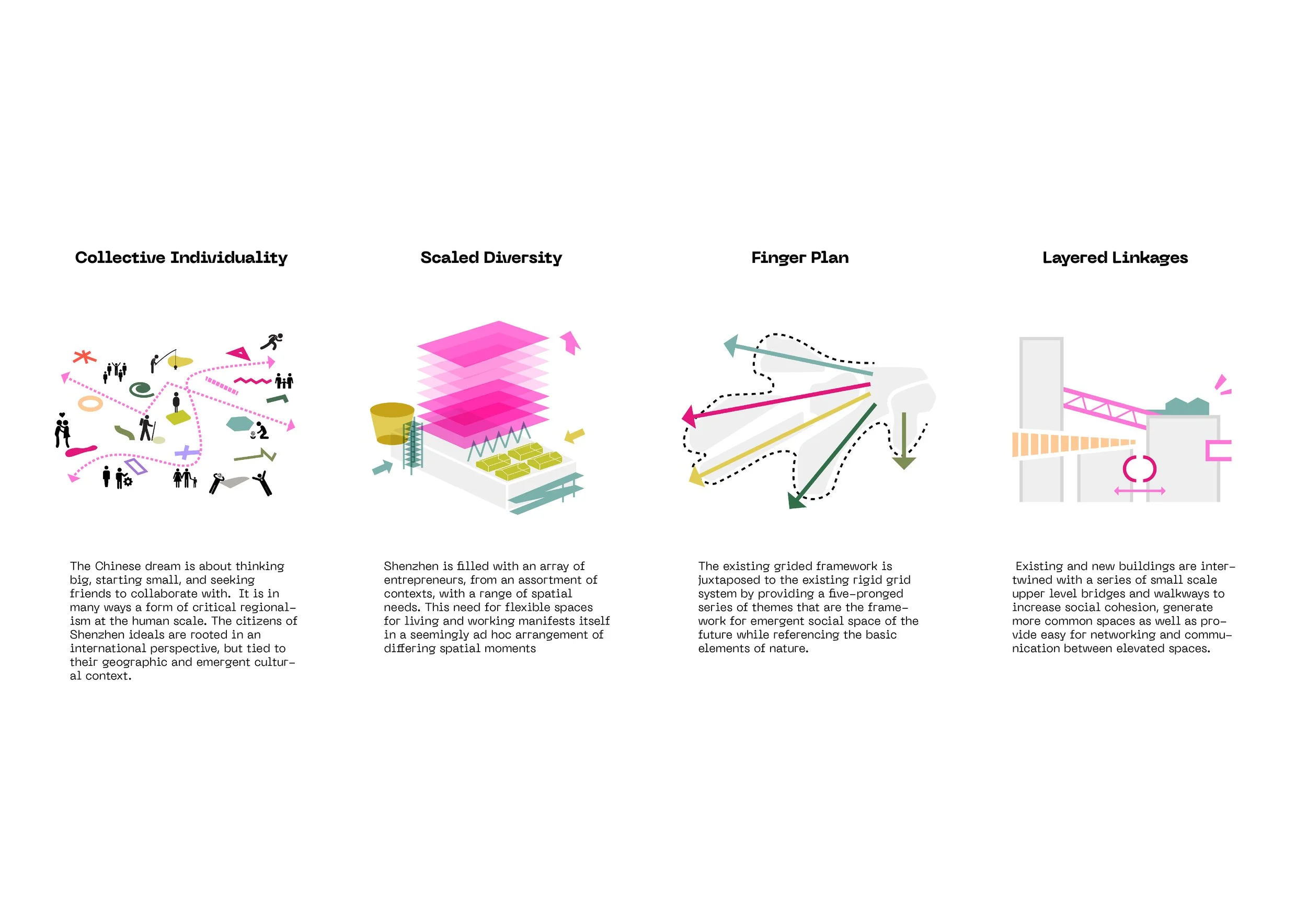 Concepts