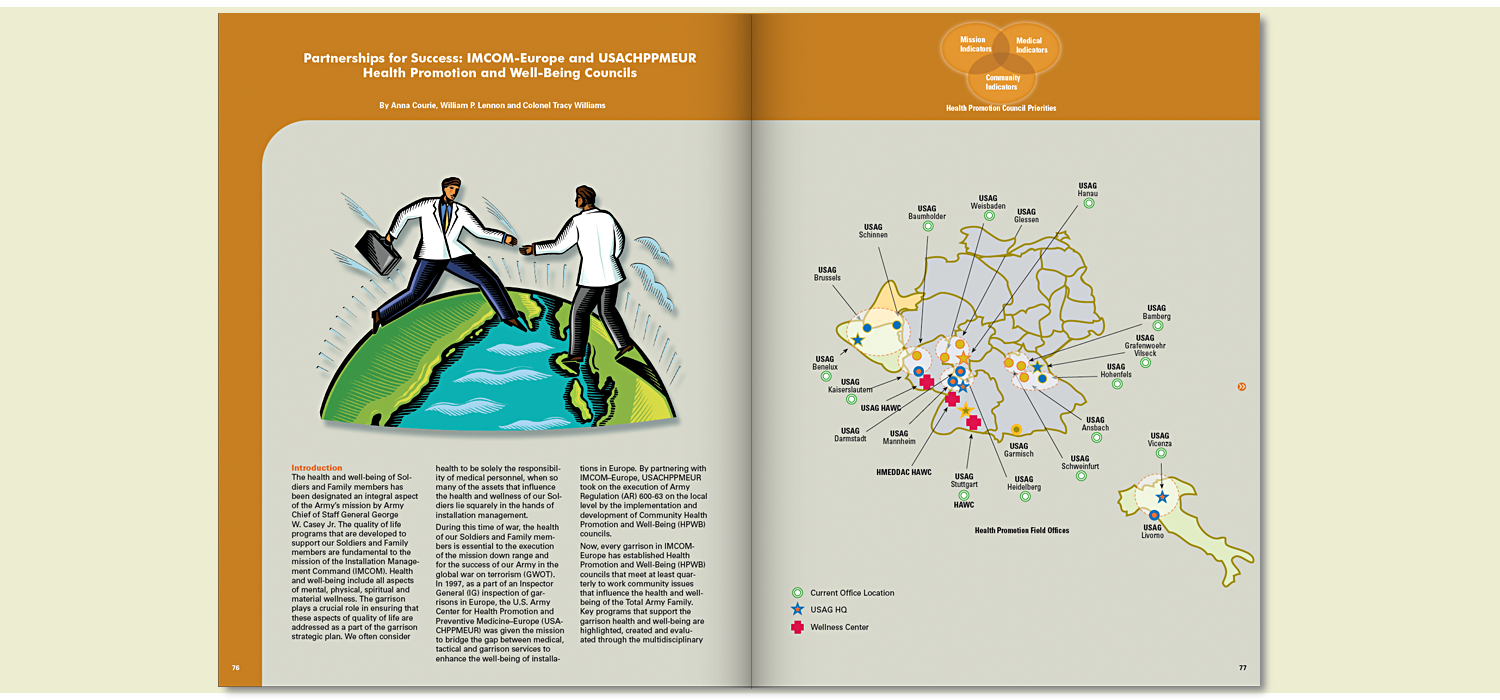 Army IMCOM Journal Docs.png