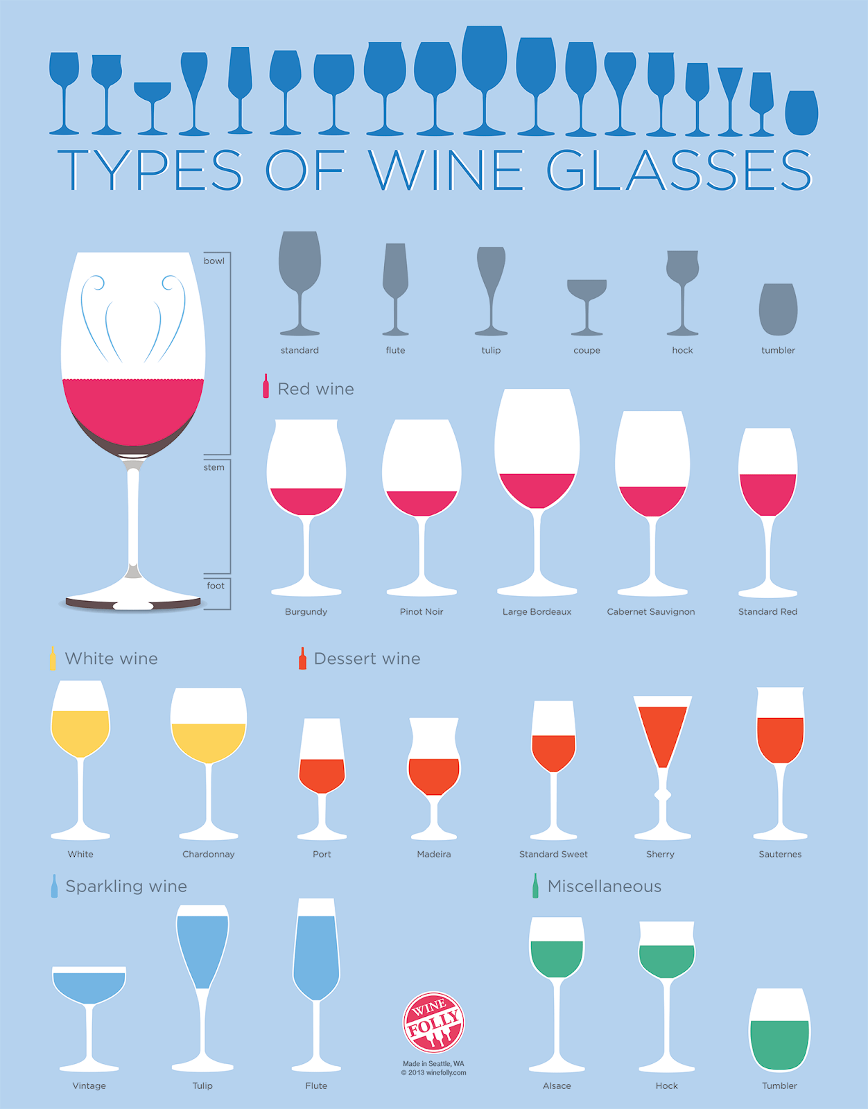 Via Wine Folly .