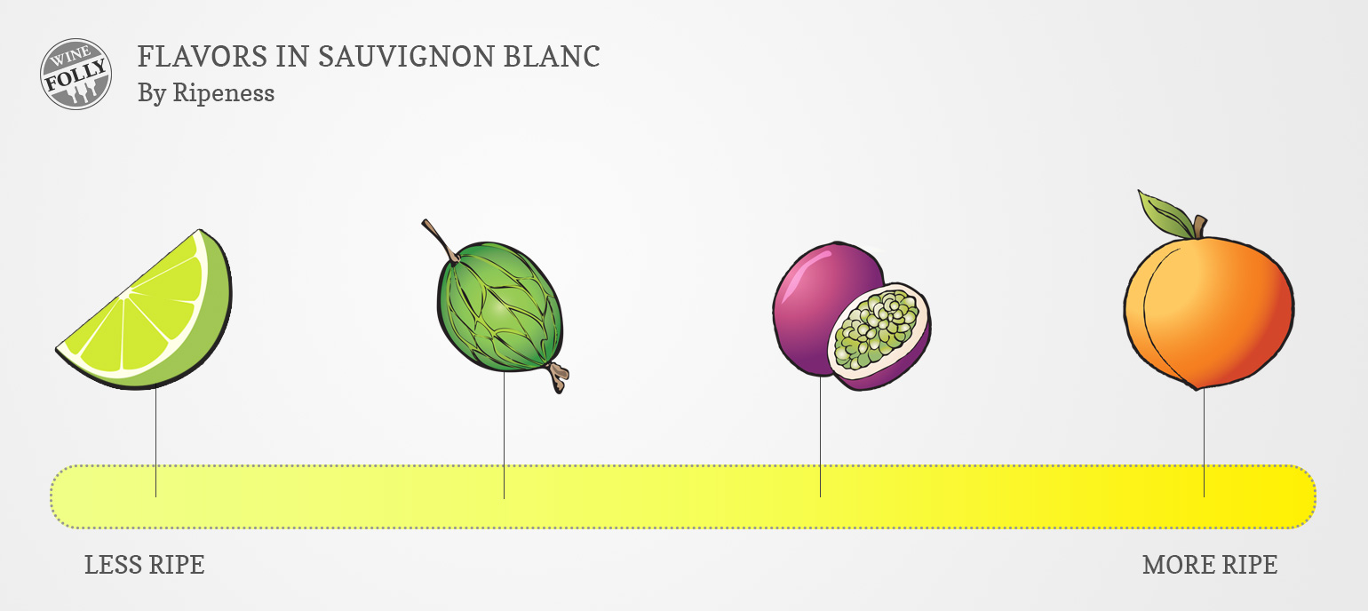 Via Wine Folly .