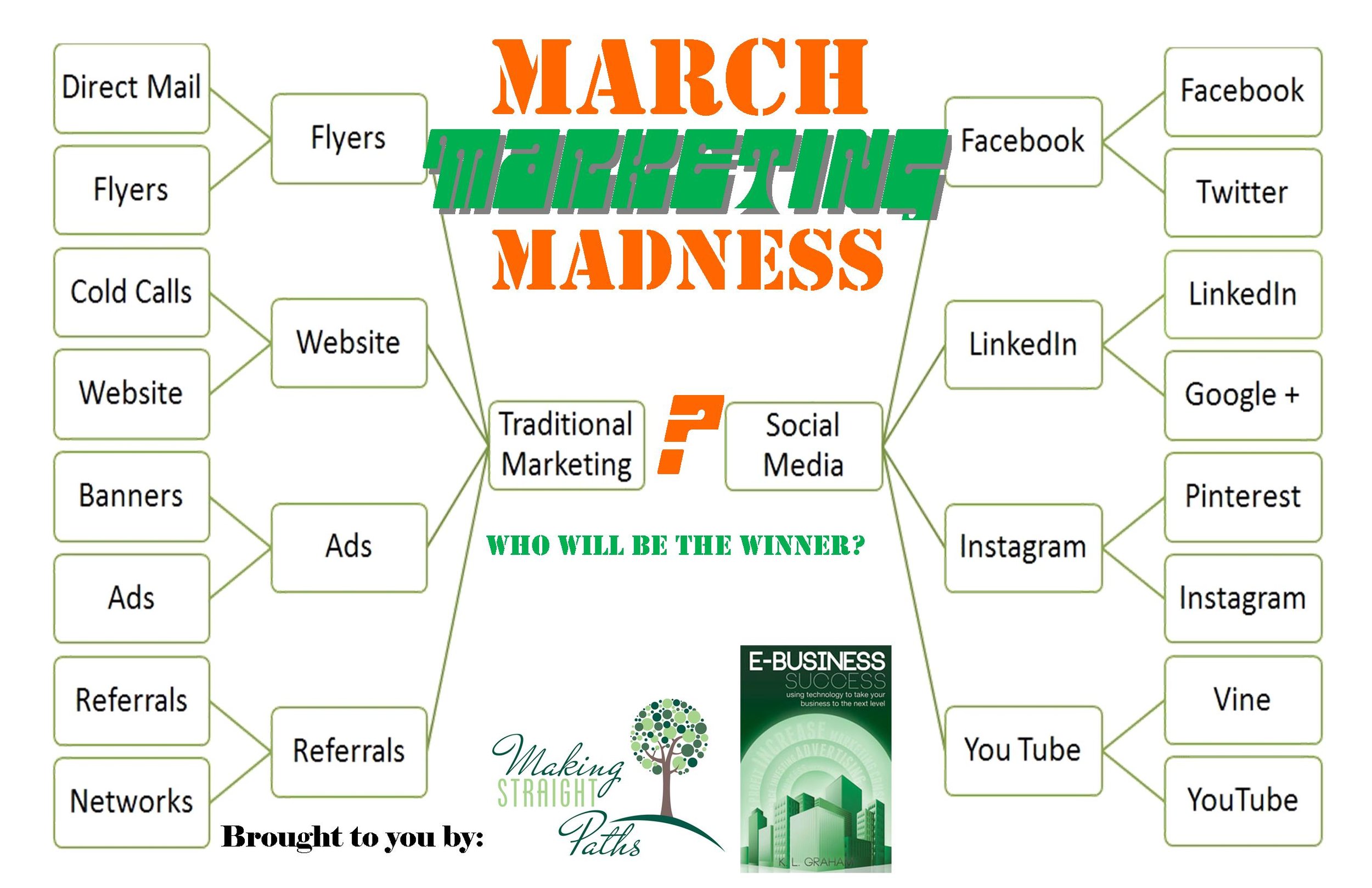 March Marketing Madness Flyer.jpg