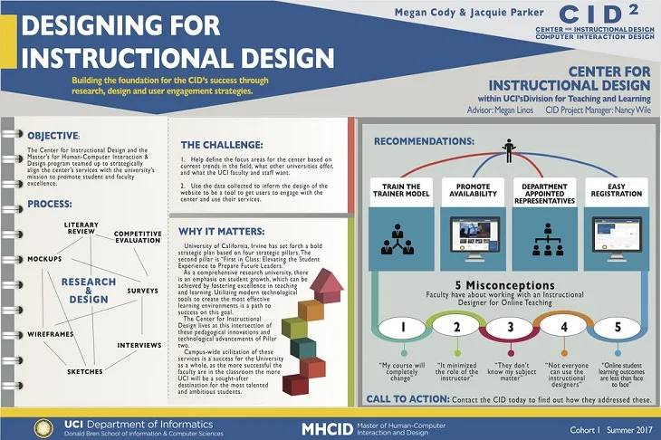 Designing+for+Instructional+Designv2.jpg