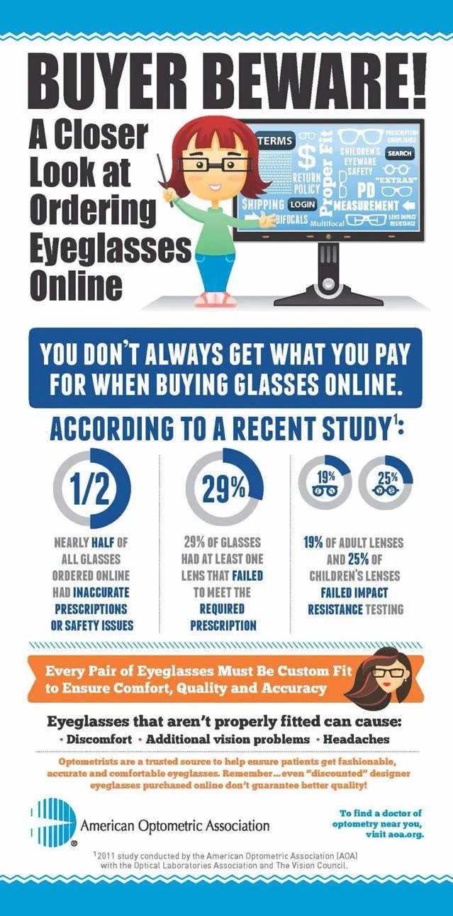 Online Glasses Study from the AOA.