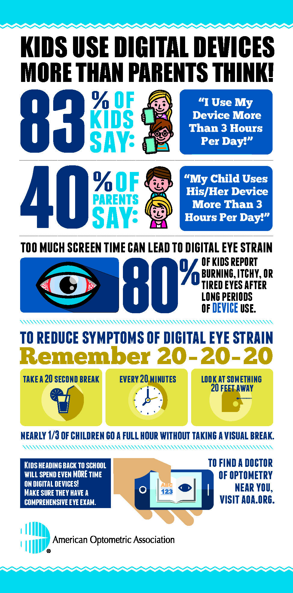 Kids and Digital Devices