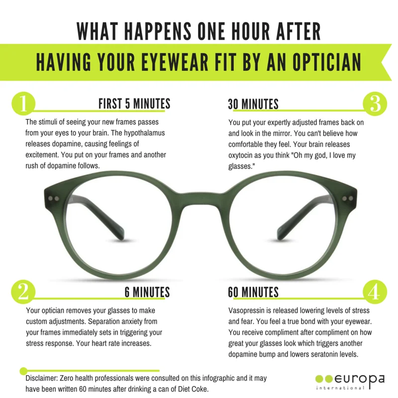 If you are obsessed with eyeglasses too... 