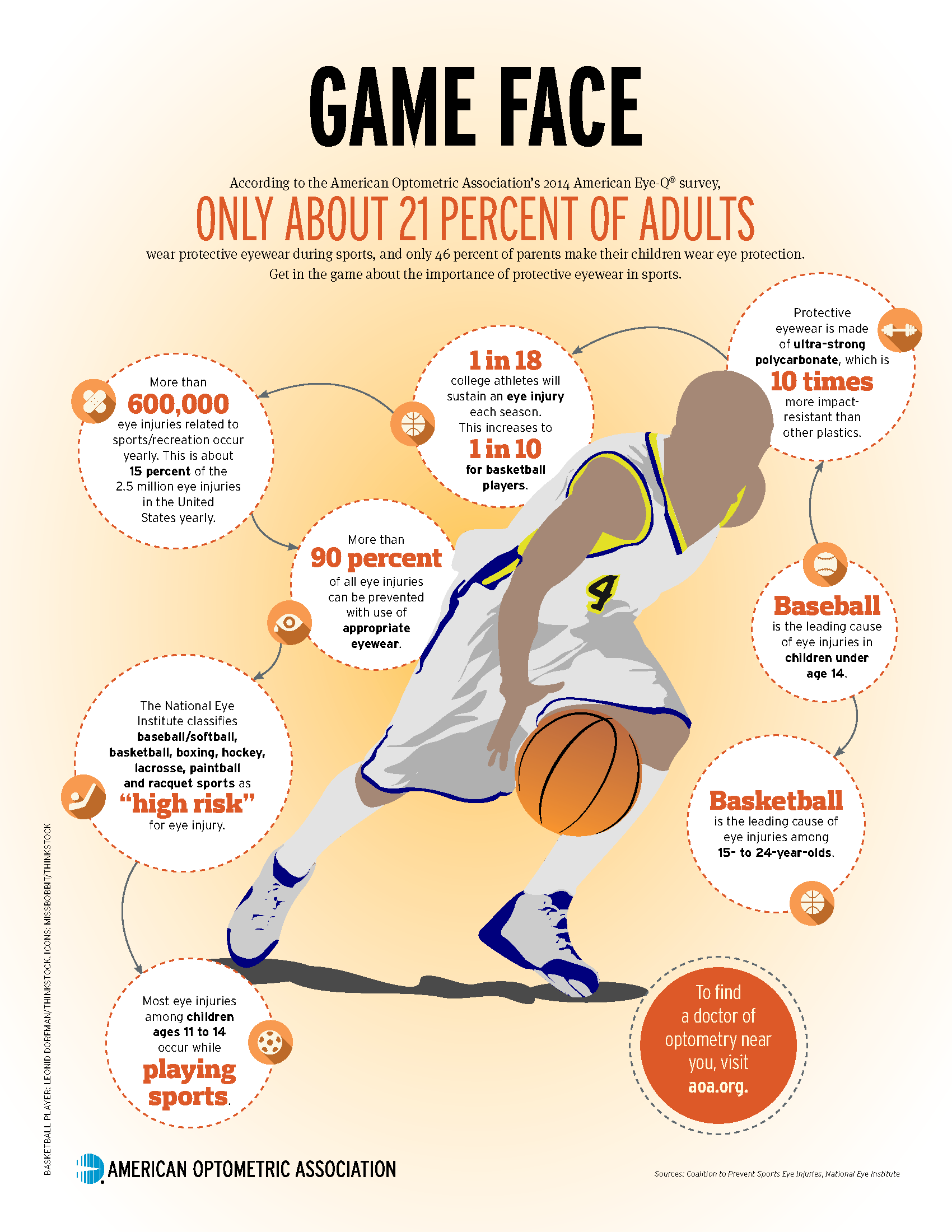 Ever Considered Protective Sports Eyewear?