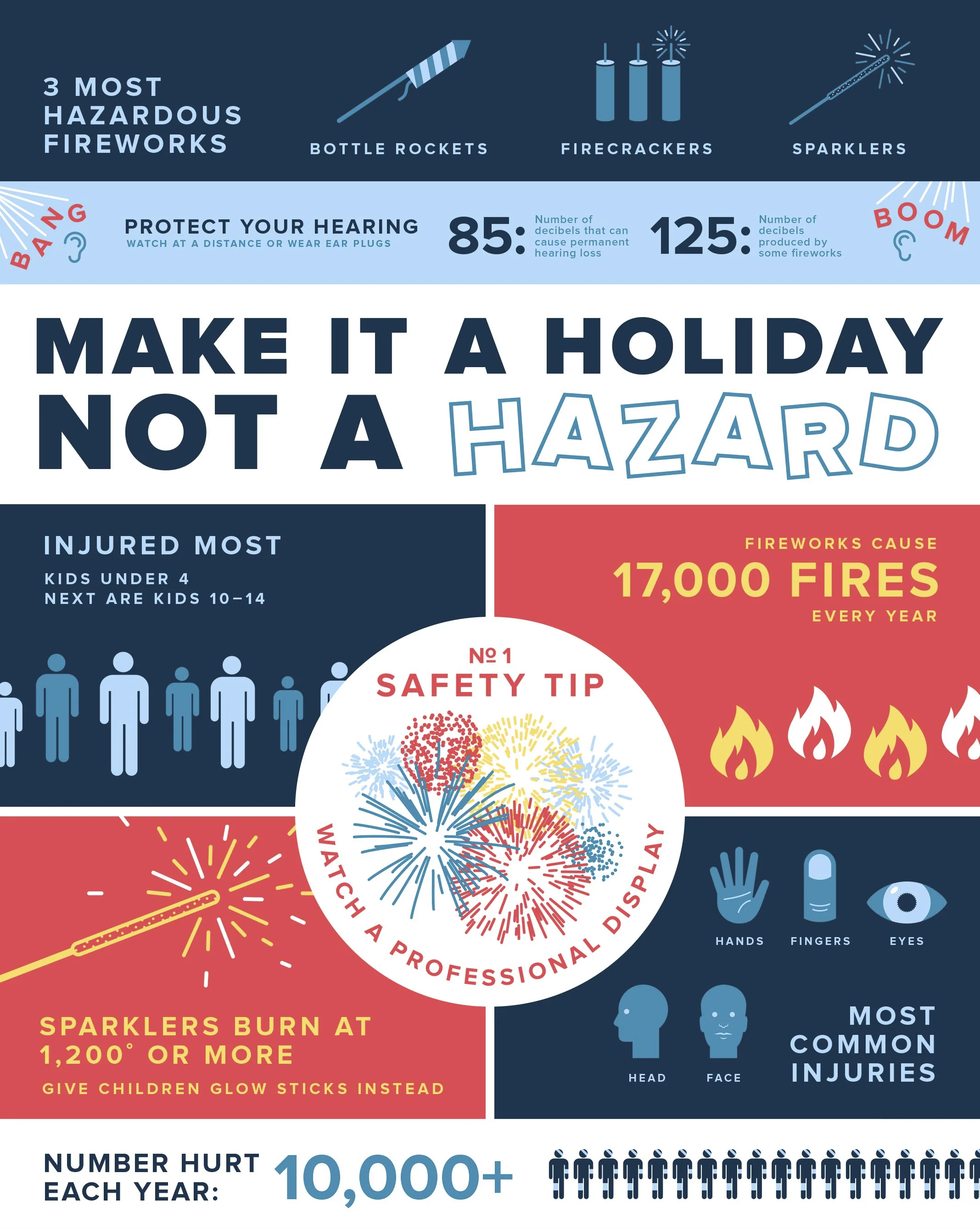 Fireworks-safetyhazard.jpg