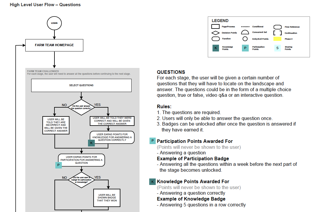Questions User Flow