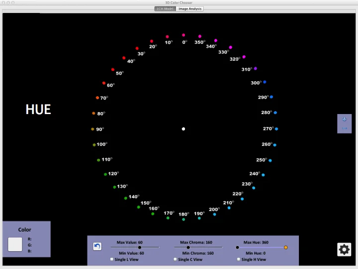 The hue is based on a degree system that rotates around the central axis.