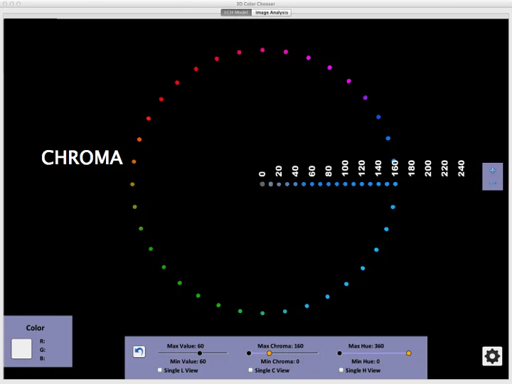 Chroma moves outward from the central axis at differing values at every possible hue. The further away from the central axis, the greater the saturation of the selected hue.