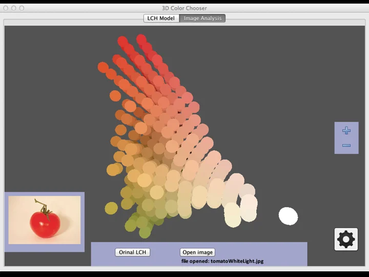 Our application can perform a real-time analysis of an image. Here the pixels of the image of the red tomato are analyzed on a per-pixel basis and the results are compared to the full model returning a resulting color space or gamut for that image.
