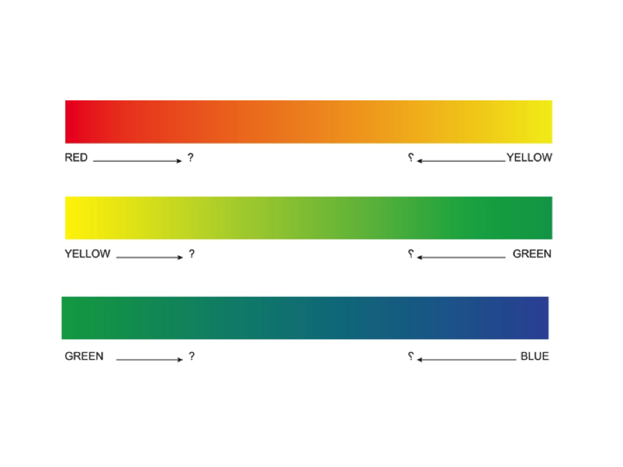 Figure 2: Where yellow stops and green begins
