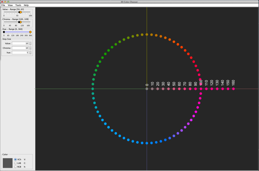 Figure 7: Chroma is plotted on the horizontal axis.