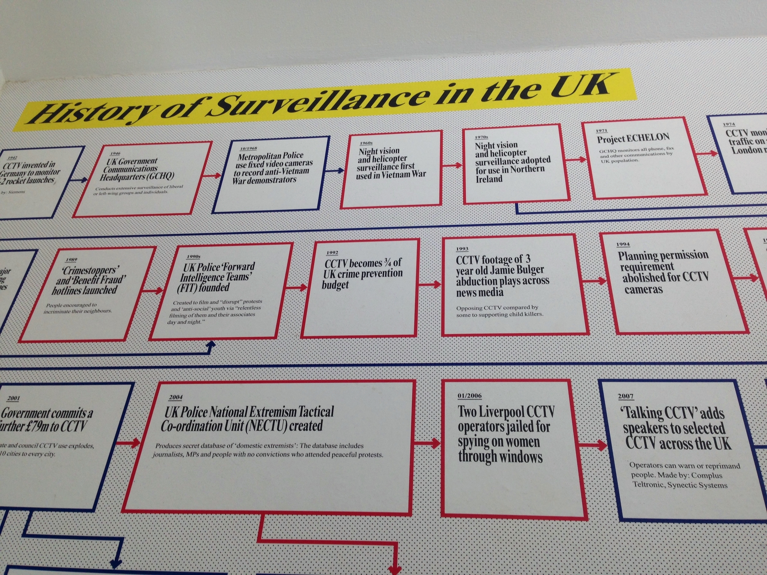 Banksy's Dismaland included a gigantic chart of surveillance in the UK that was both impressive and overwhelming. 