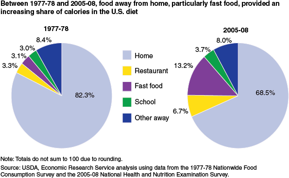 USDA chart2.jpg