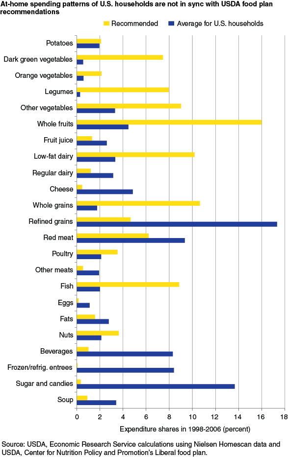 USDAchart1.jpg