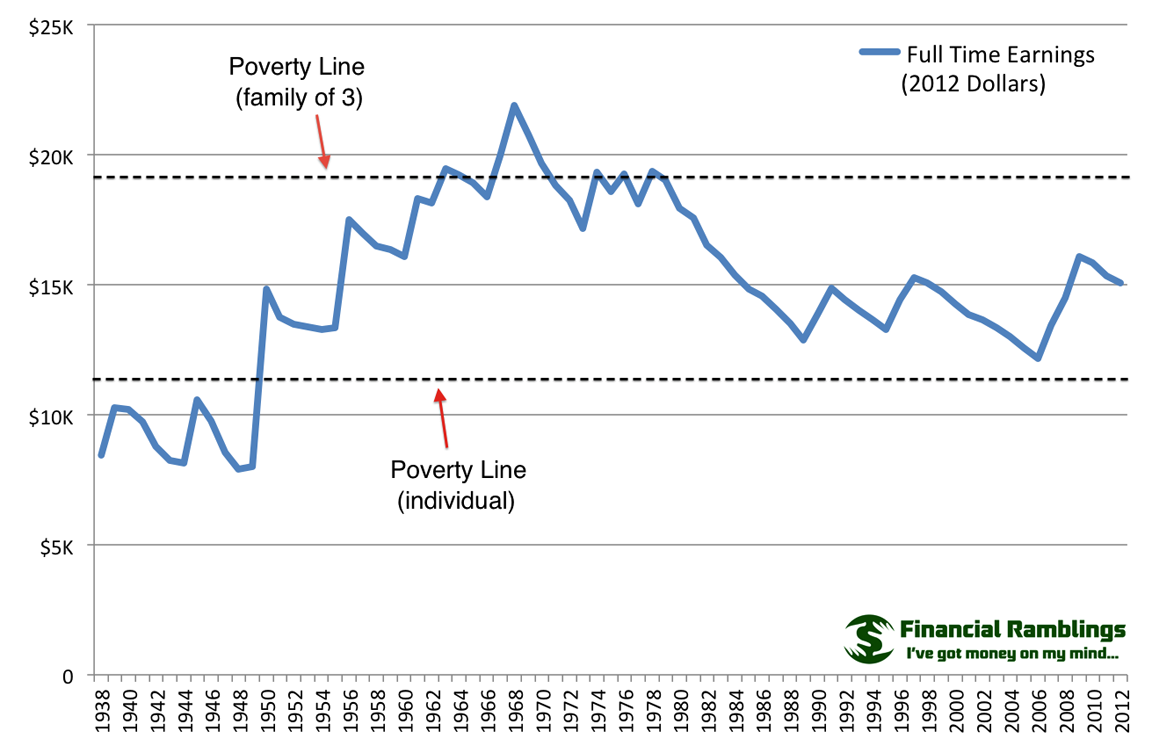 minimum-wage-poverty-large.png